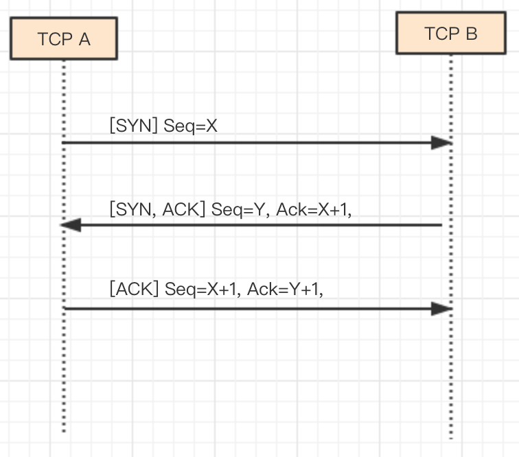 TCP入门与实例讲解 