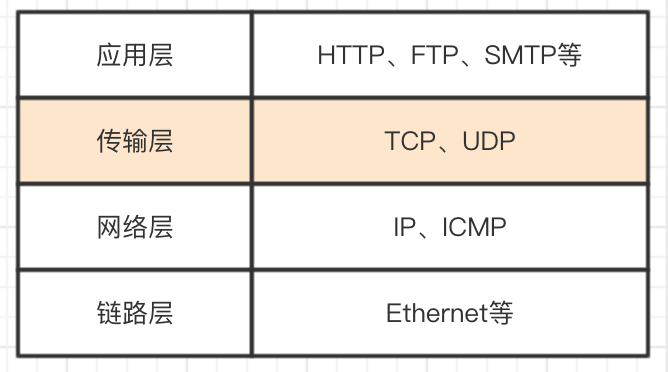 TCP入门与实例讲解 